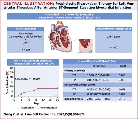 lv therapy|left thrombus after myocardial infarction.